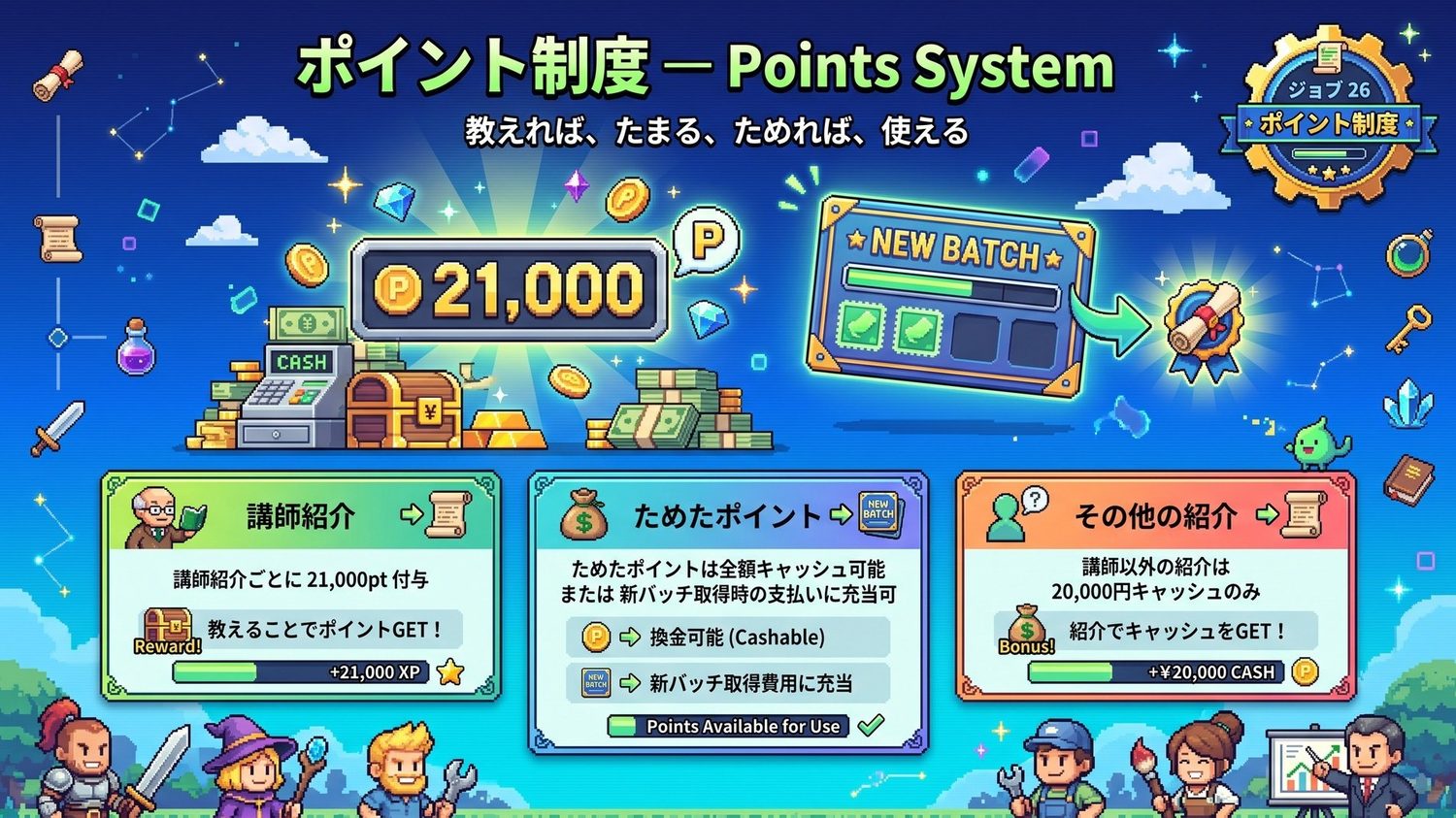 ポイント制度 Points System